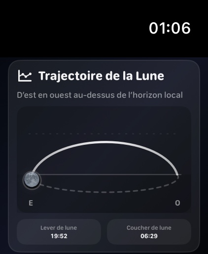 Selene watchos App Store screenshot 4