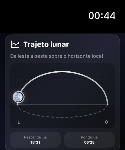 Selene watchos App Store screenshot 3