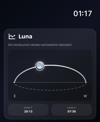 Selene watchos App Store screenshot 4