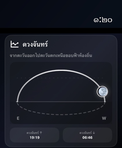 Selene watchos App Store screenshot 4