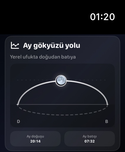 Selene watchos App Store screenshot 4