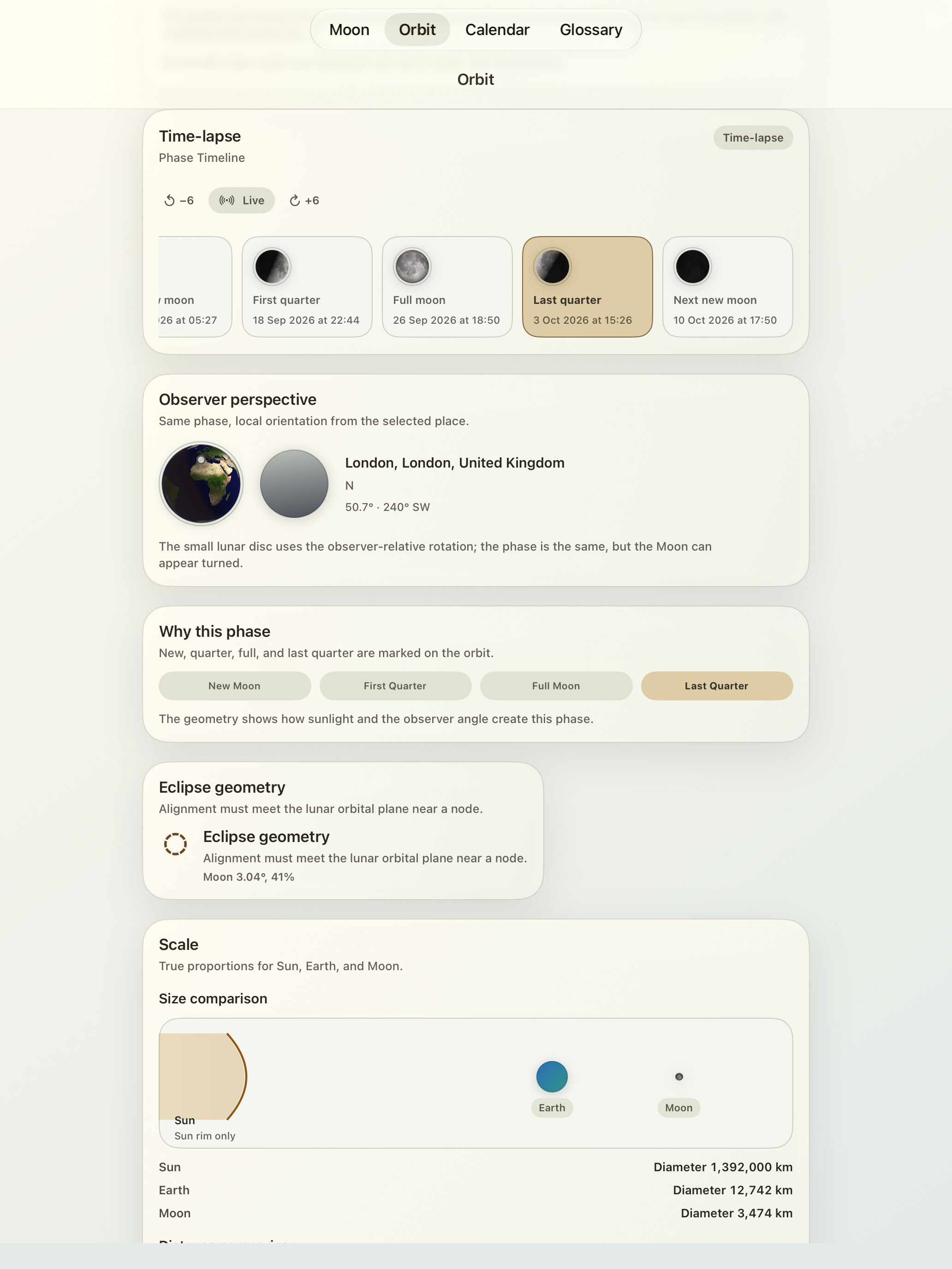 Selene iPad screenshot 6: iPad · Phase Timeline